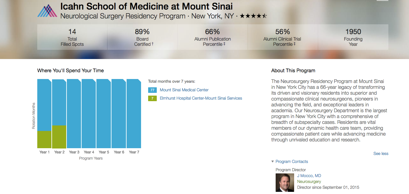 Finally A Useful Tool When Applying To Residency Programs By Jonathan Rasouli Md Medium