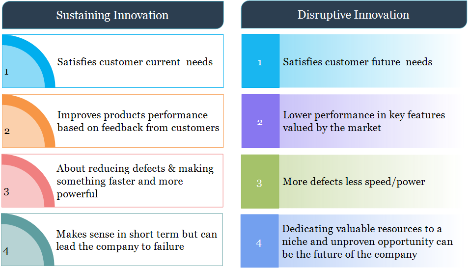 AI And Disruptive Innovation AI Will Have A Major Impact On The By