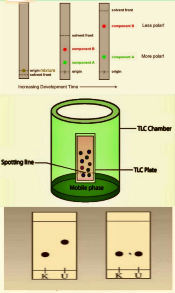Chromatography. Definition= by LAB TECHNICIAN Medium