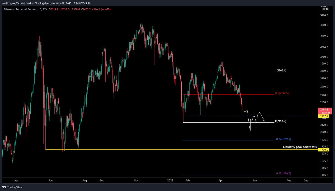 Important buythedip levels for Ethereum price you should know by Jeanjohnstonofficial Medium