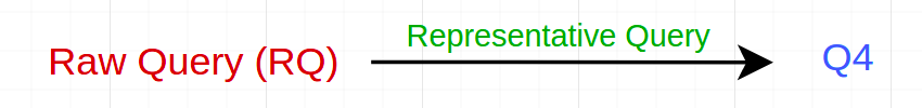 (Image de l'auteur) Illustration de l'exploration de sujets et de la notation des représentants