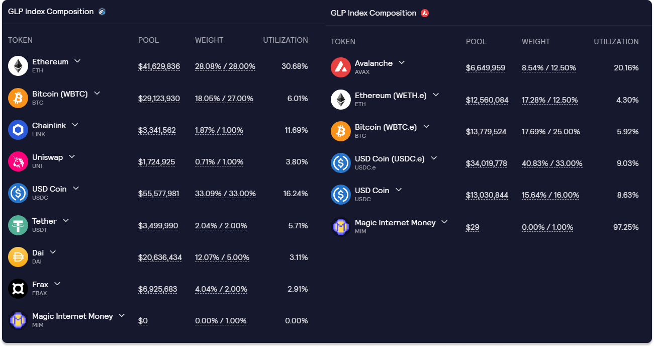 GMX composition chart 