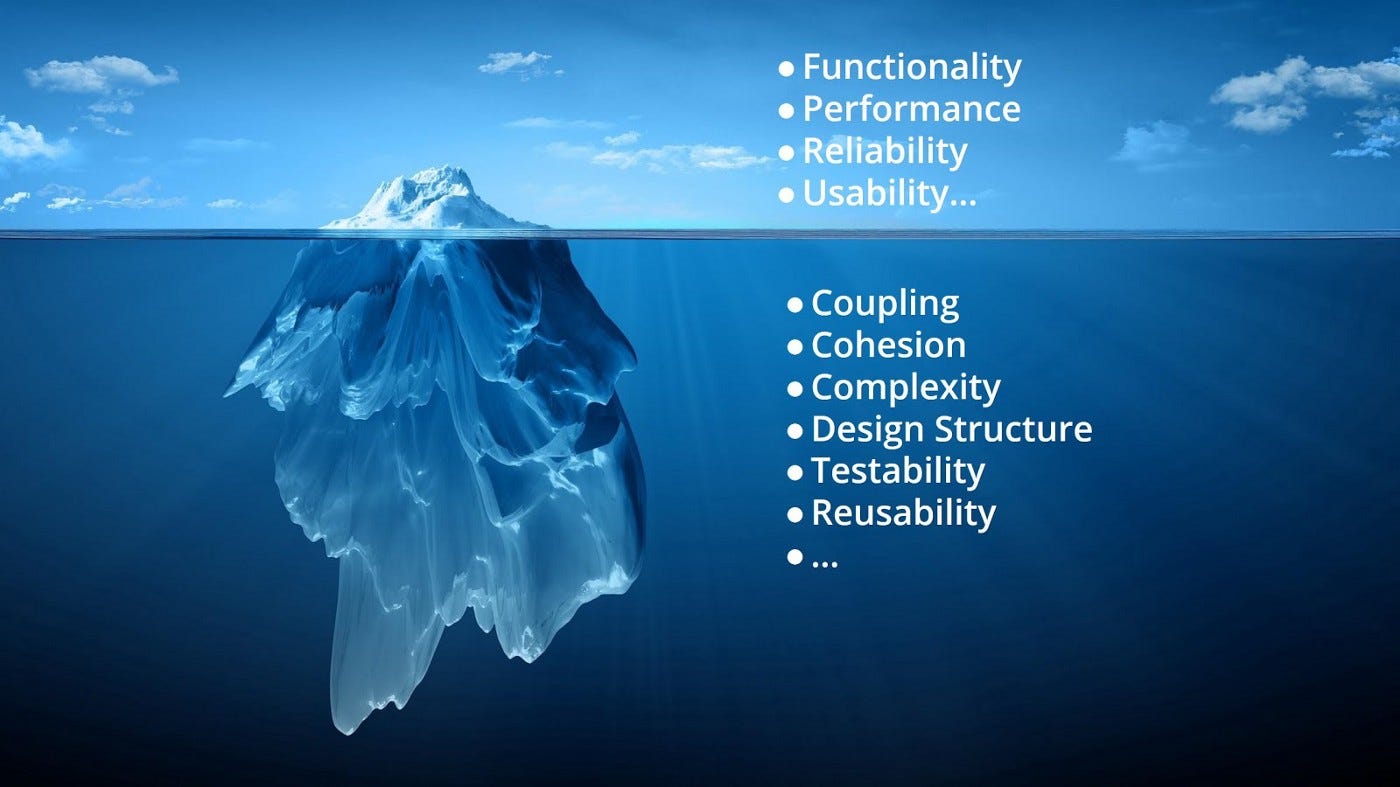 Iceberg infographic.