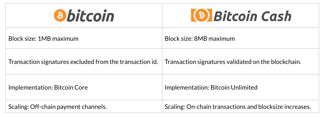 Bitcoin Cash Bch For Beginners Zebpay - 