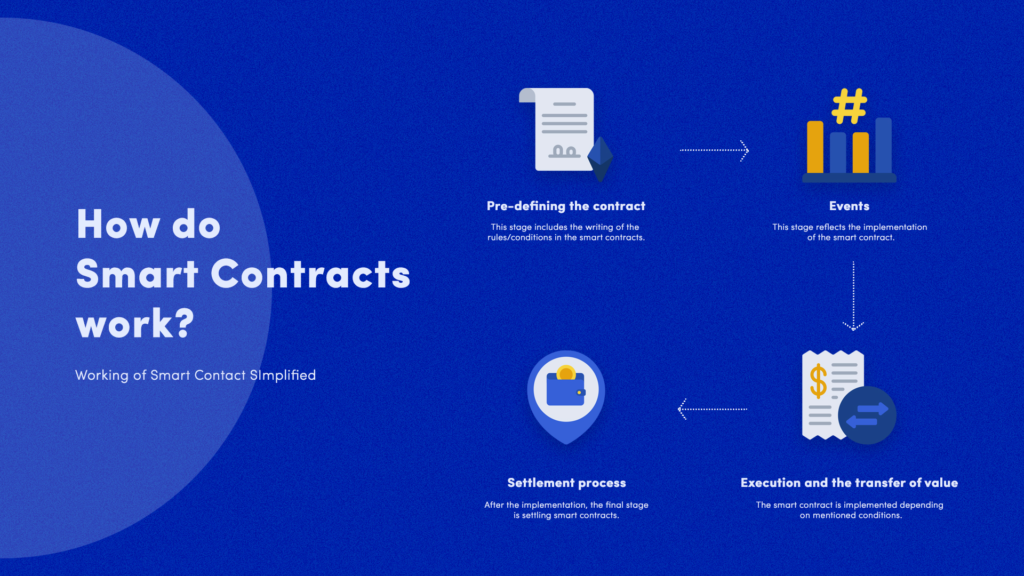 How does Smart Contract Works?