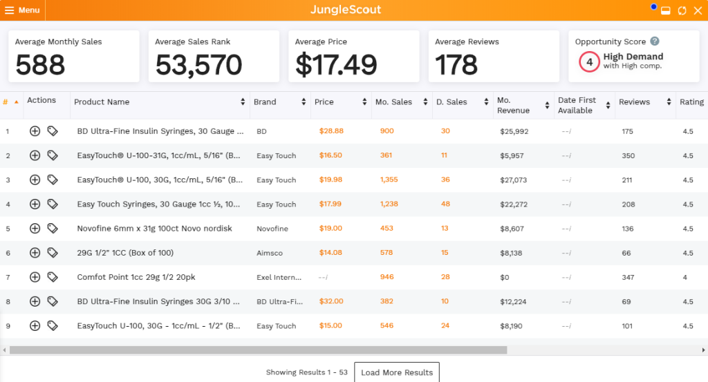 Analyzing a product to sell on Amazon (FBA)? (2021) by Ousman Djibril
