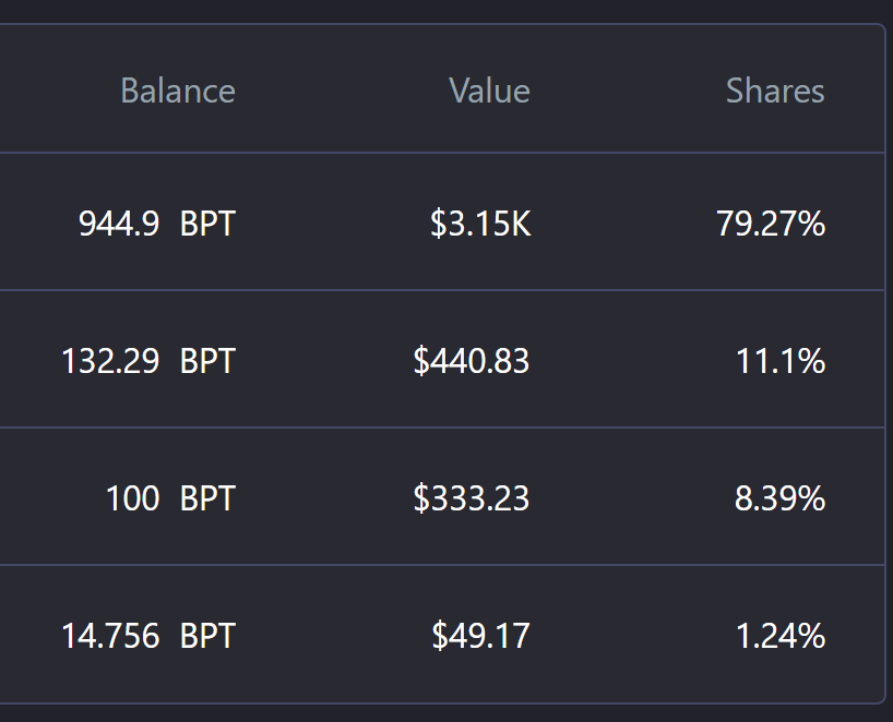 Balancer Pooling Tutorial. This is a simple tutorial on how to use
