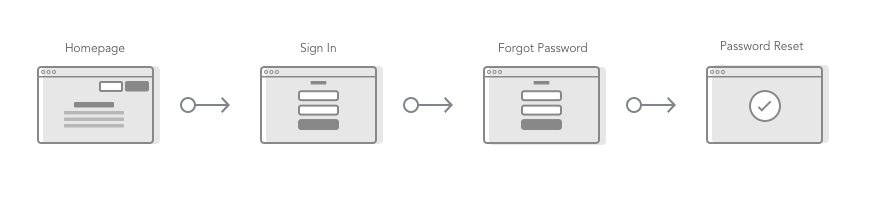 Download Ux Flows And Why They Re So Confusing By Ryo Mac Prototypr