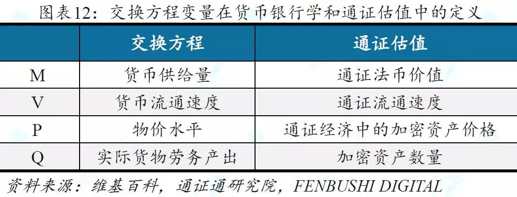 寻找圣杯 科学估值指南 通证估值探索之四 通证通研究院 Fenbushi Digital 联合出品 By Token Roll Medium