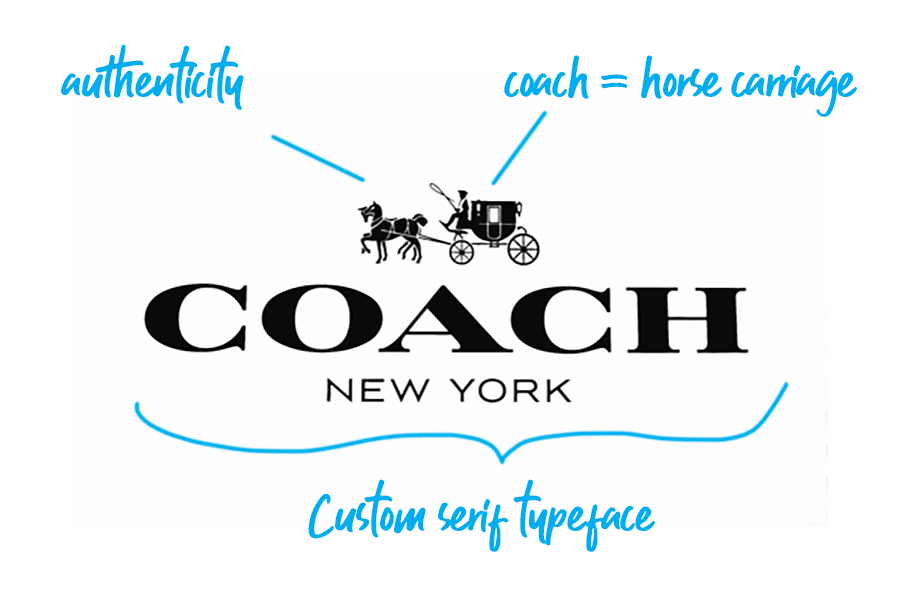 Best Luxury Fashion Logos Explained By Arek Dvornechuck Medium Best Luxury Fashion Logos Explained By Arek Dvornechuck Medium
