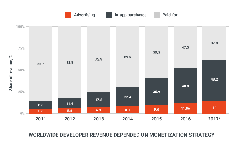 How Do Money Making Apps Profit Masters Blog Medium - 