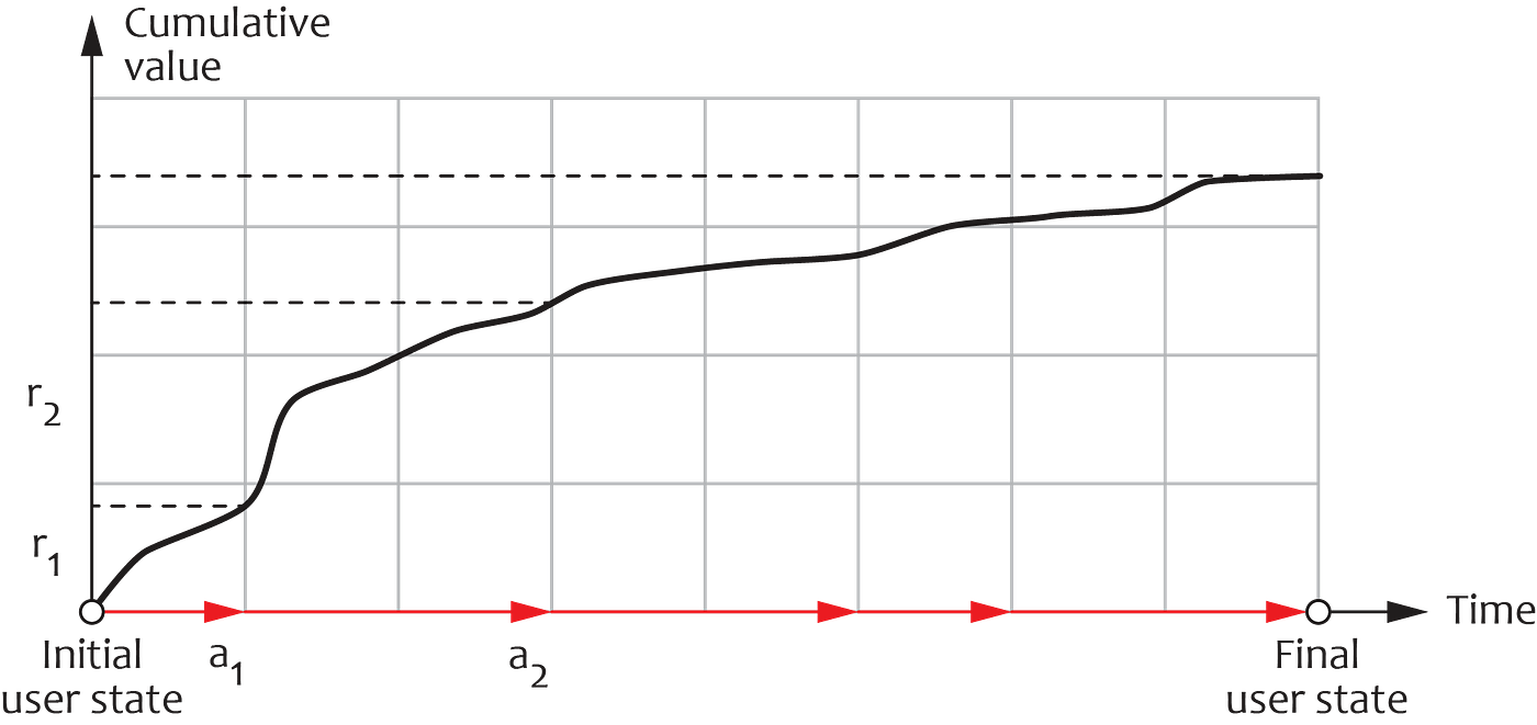 A Plugandplay Platform for InApp and Ingame Experience