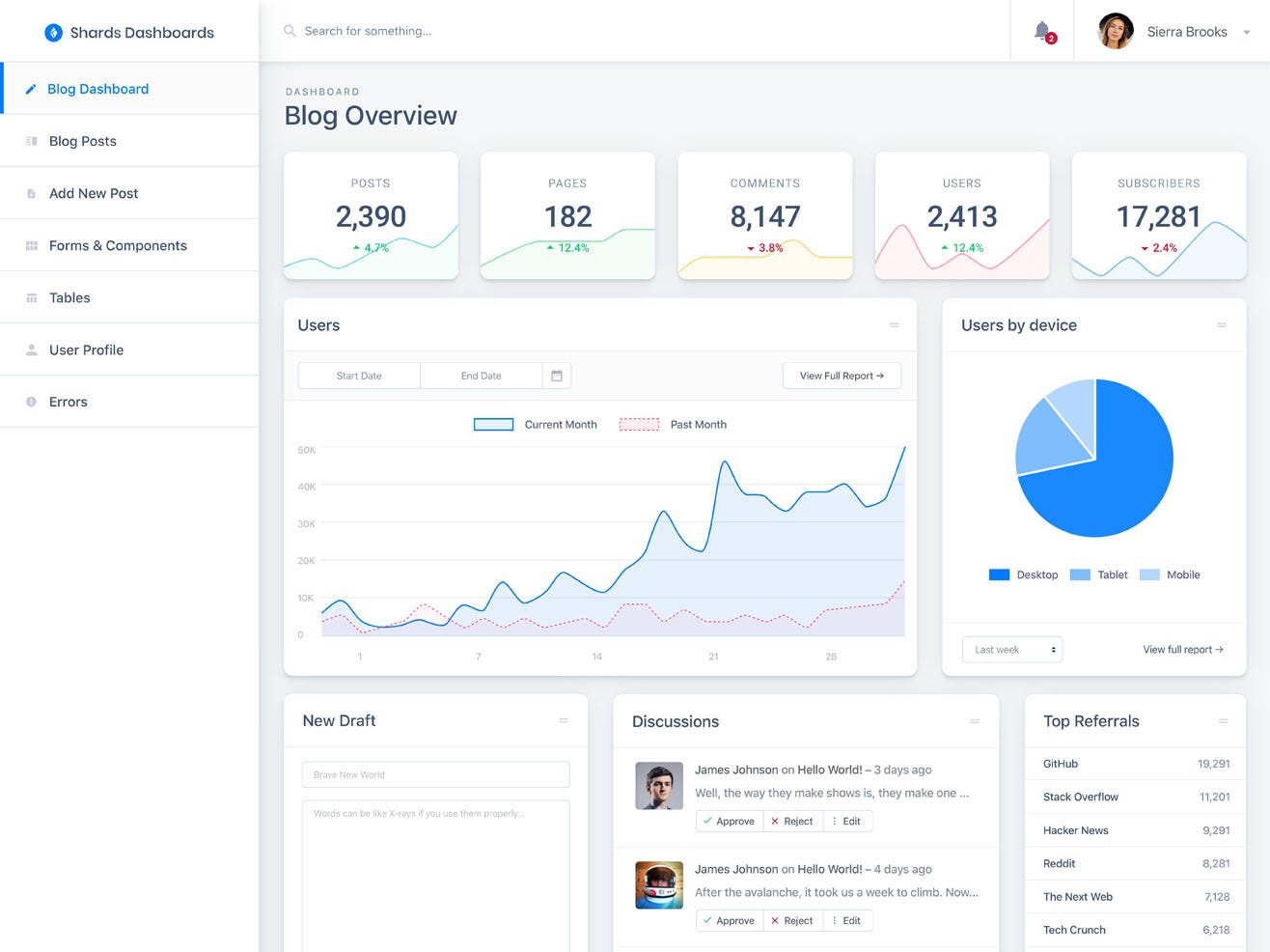 Free Top 100 Dashboard Bootstrap Admin Templates | by indiater | Medium