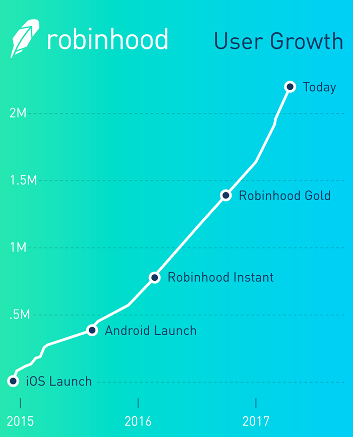 intuit mint robinhood