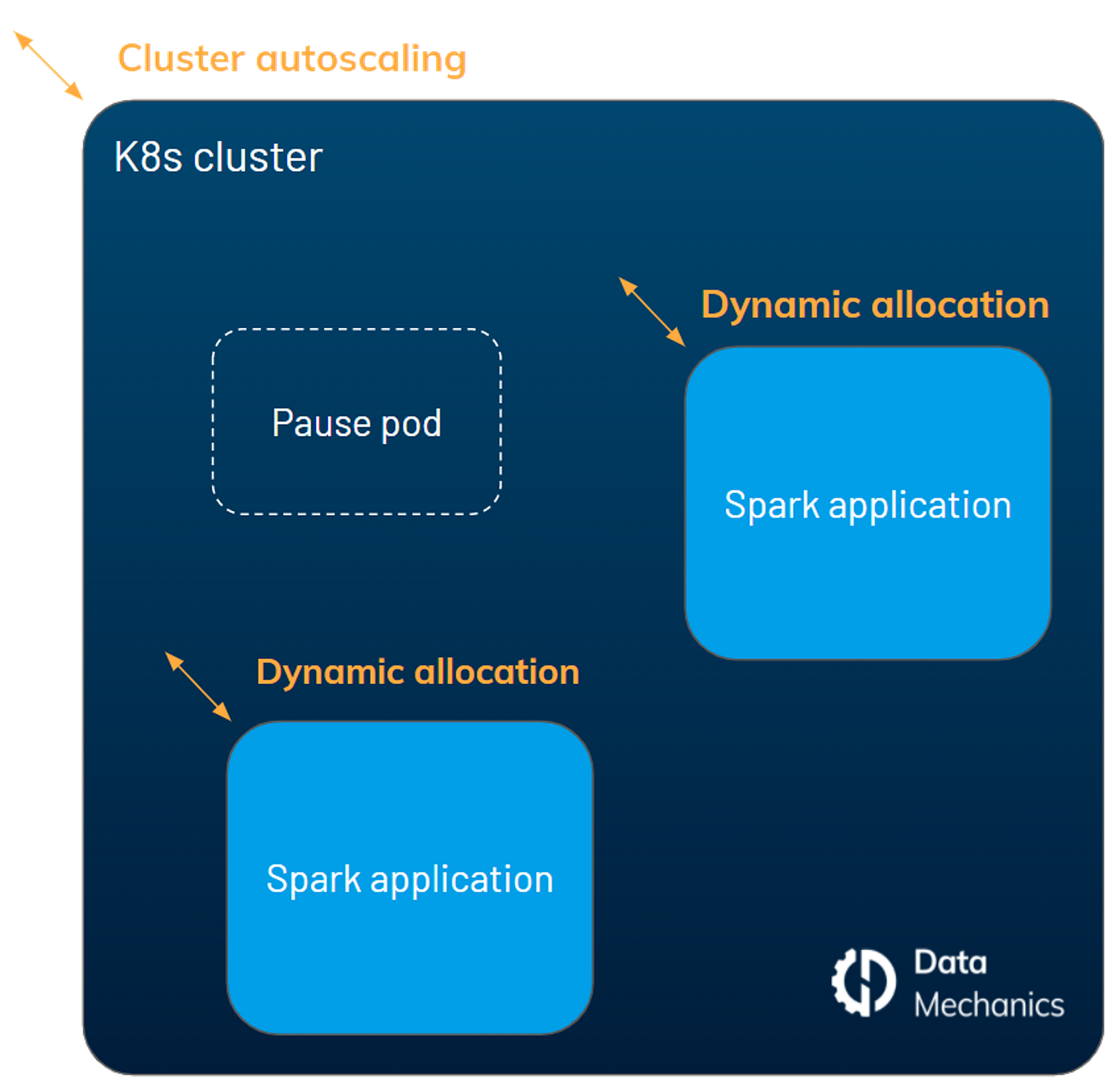 How to guide Set up, Manage & Monitor Spark on by Jean