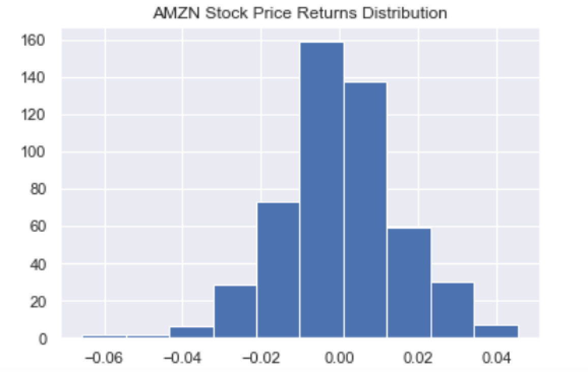 Analyzing Financial Data in Python | by Sadrach Pierre, Ph.D. | Towards ...