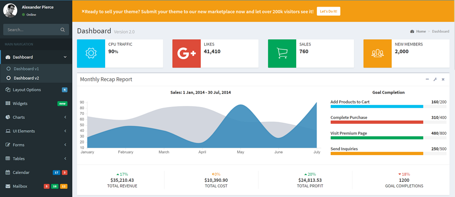 50 Best Free Dashboard UI Kits and Templates in 2019 | by Amy Smith | UX  Planet