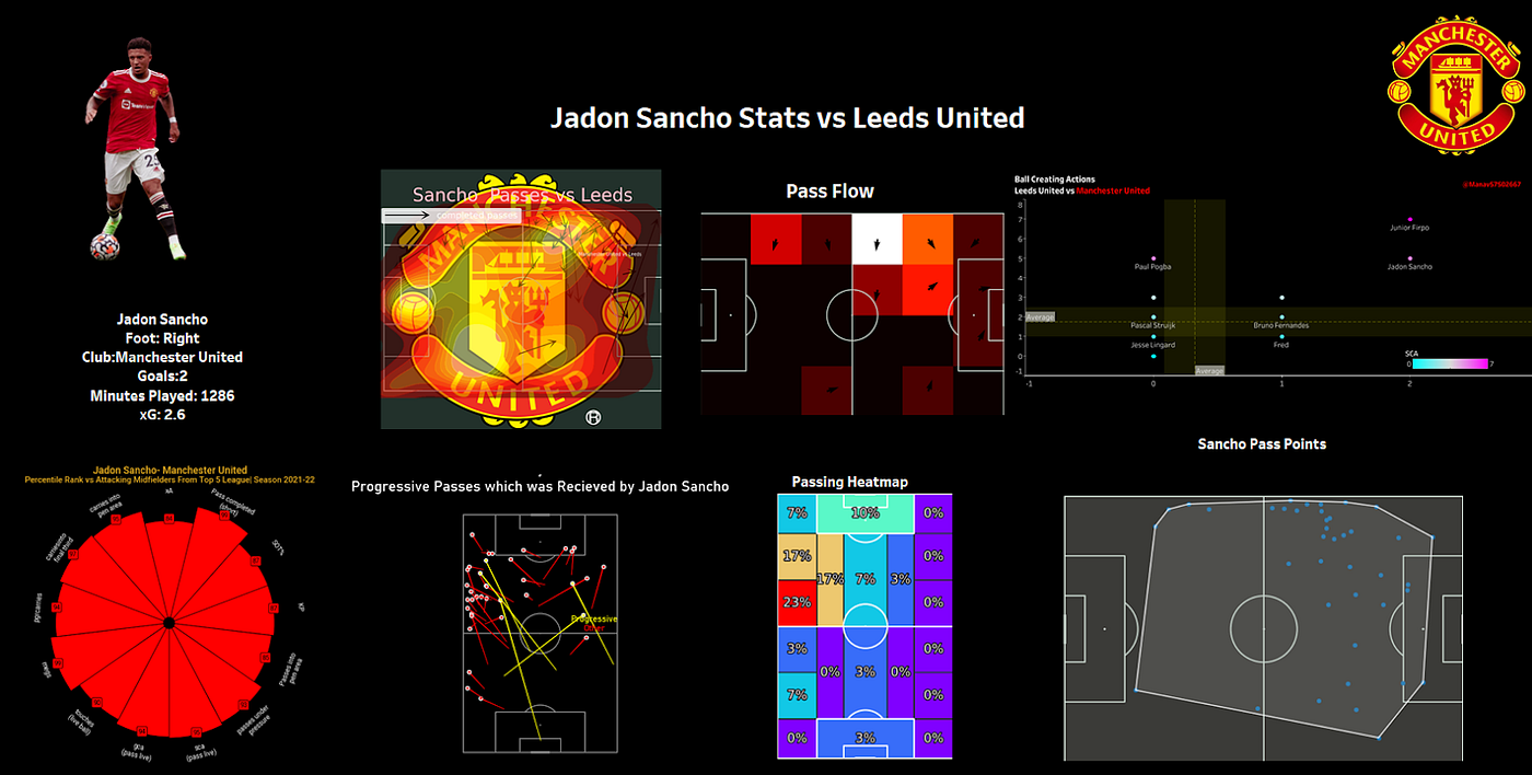 Jadon Sancho Stats vs Leeds