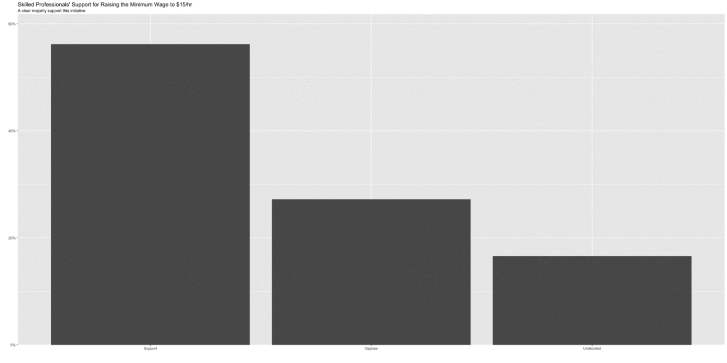 Introducing tackr Thumbtack’s Customized R Package by Thumbtack