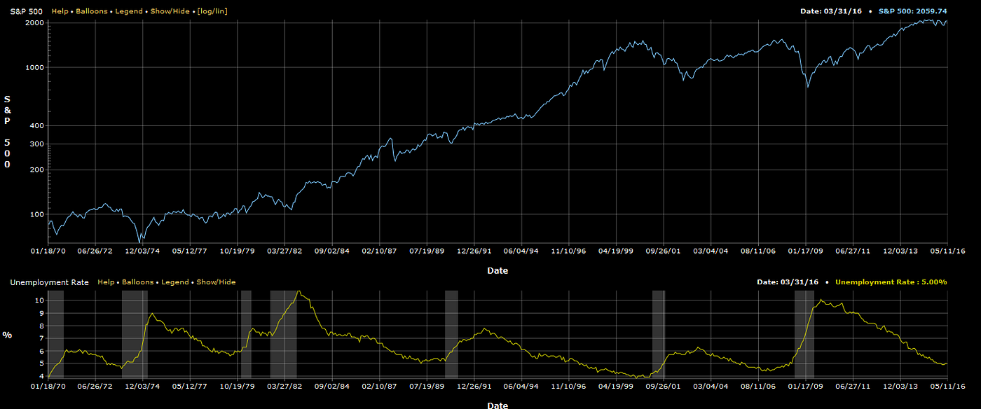 The Fallacy of Market Timing. Resurrecting a story from… by Jordan