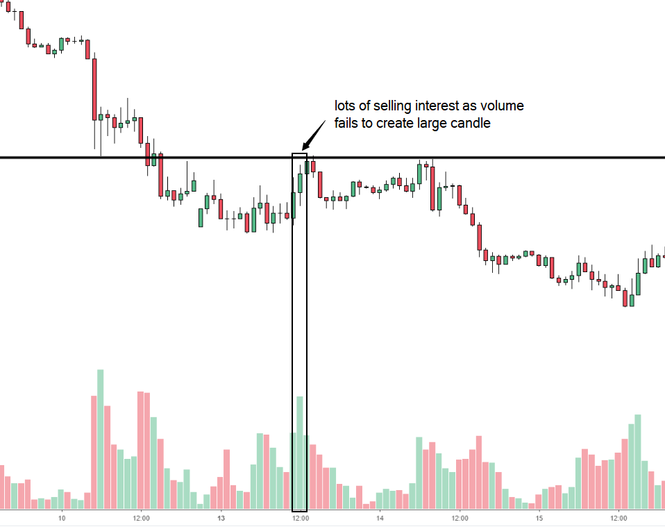 Why Is Tick Volume Important To Monitor In The Forex Market - 