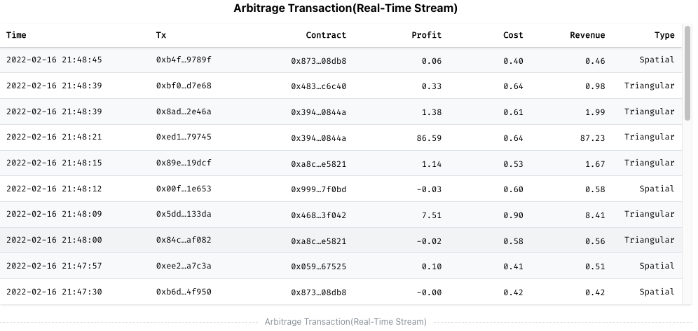 Arbitrage Transaction(Real-Time Stream) on https://eigenphi.io/
