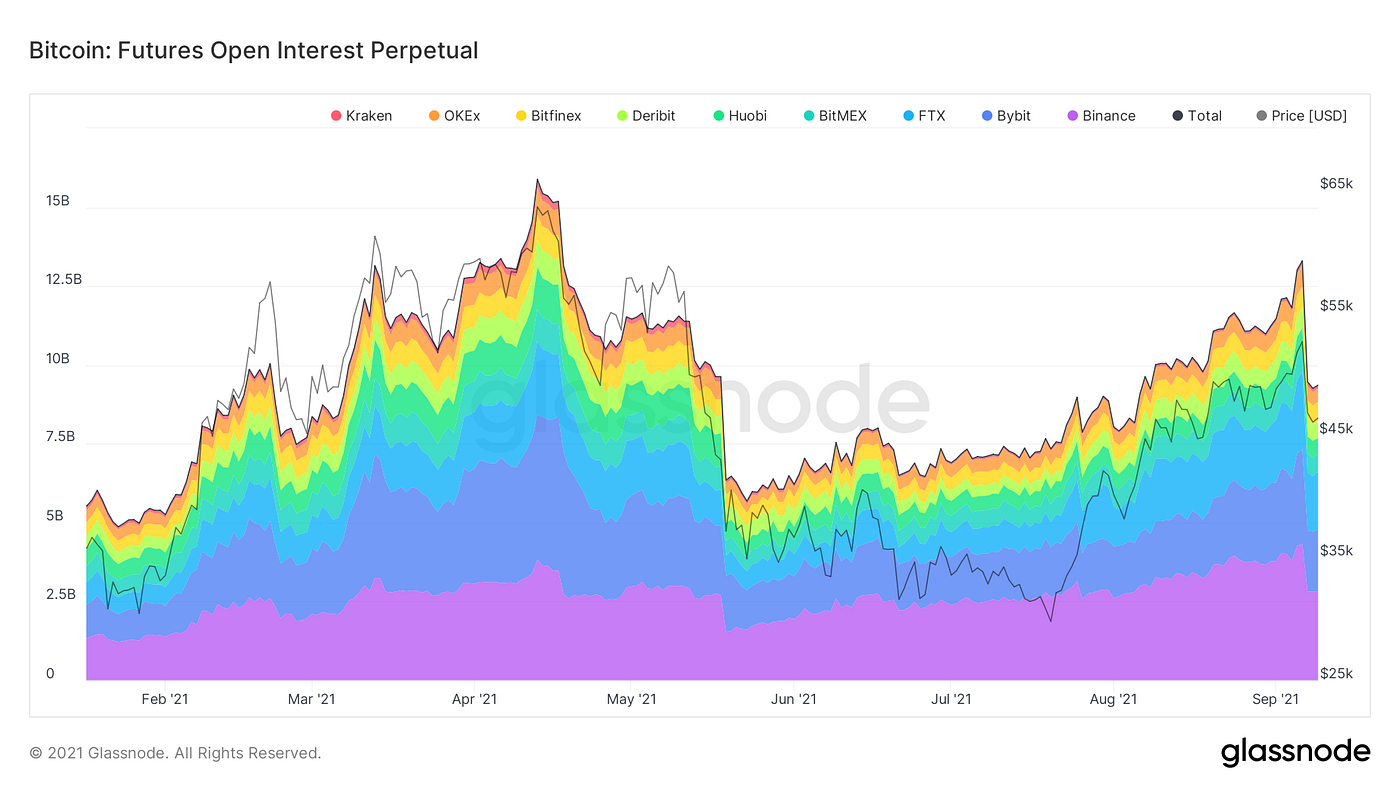 What happened on Tuesday? Does this event have any broader implications? |  by Heinrich Bredenkamp | Coinmonks | Medium