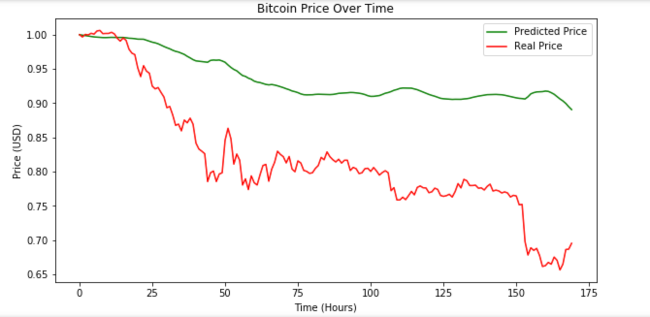Cryptomania Sfu Big Data Science Medium - 