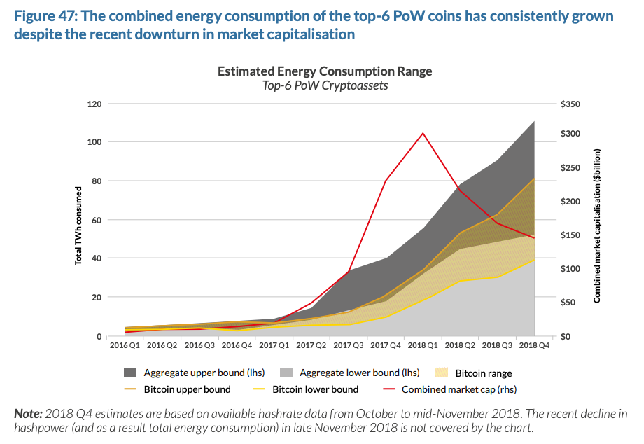 Why Is Proof Of Stake Better For The Environment By Lunie Hq Lunie Hq Medium