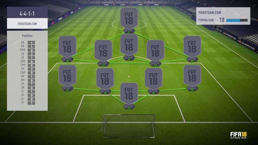 Which Is The Best Formation Fifa 18 Formations Guide For Fifa 18 Ultimate Team By Uebmaster Medium Which Is The Best Formation Fifa 18 Formations Guide For Fifa 18 Ultimate Team By Uebmaster Medium