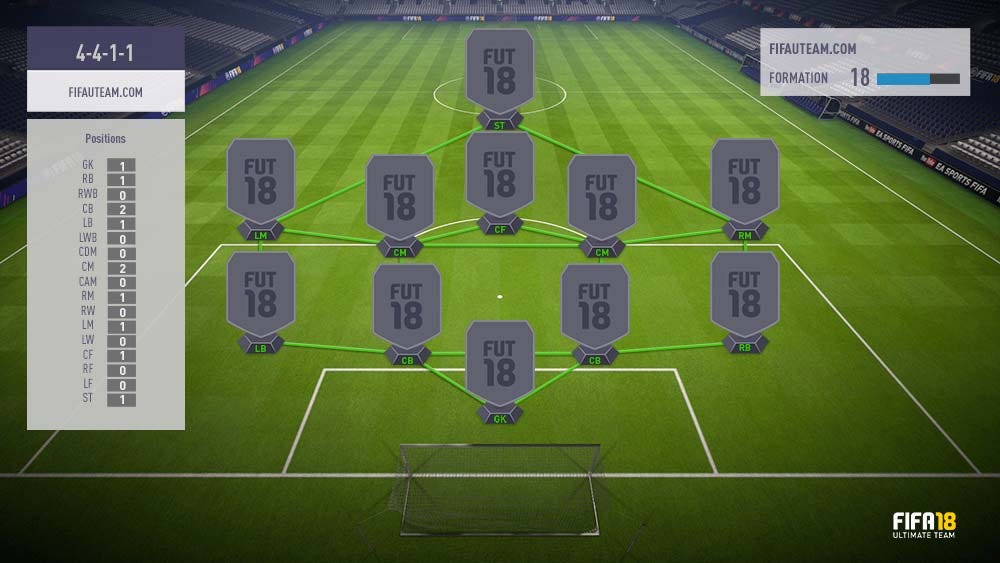 Which Is The Best Formation Fifa 18 Formations Guide For Fifa 18 Ultimate Team By Uebmaster Medium