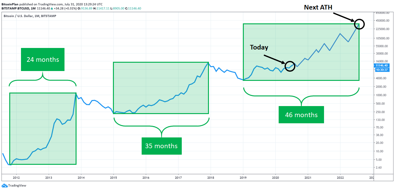 bitcoin prekybininkas avis 2022