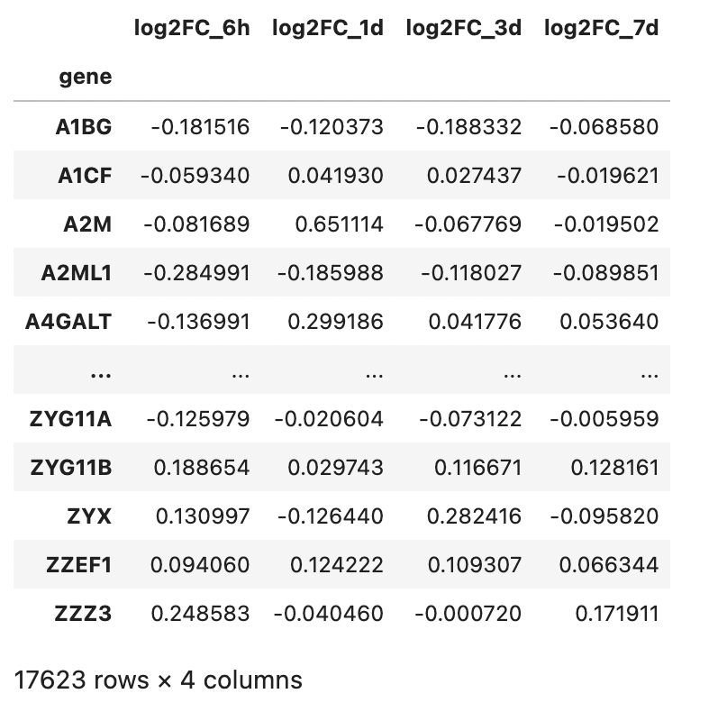 How to calculate significance values of Pearson, Spearman and Phik ...