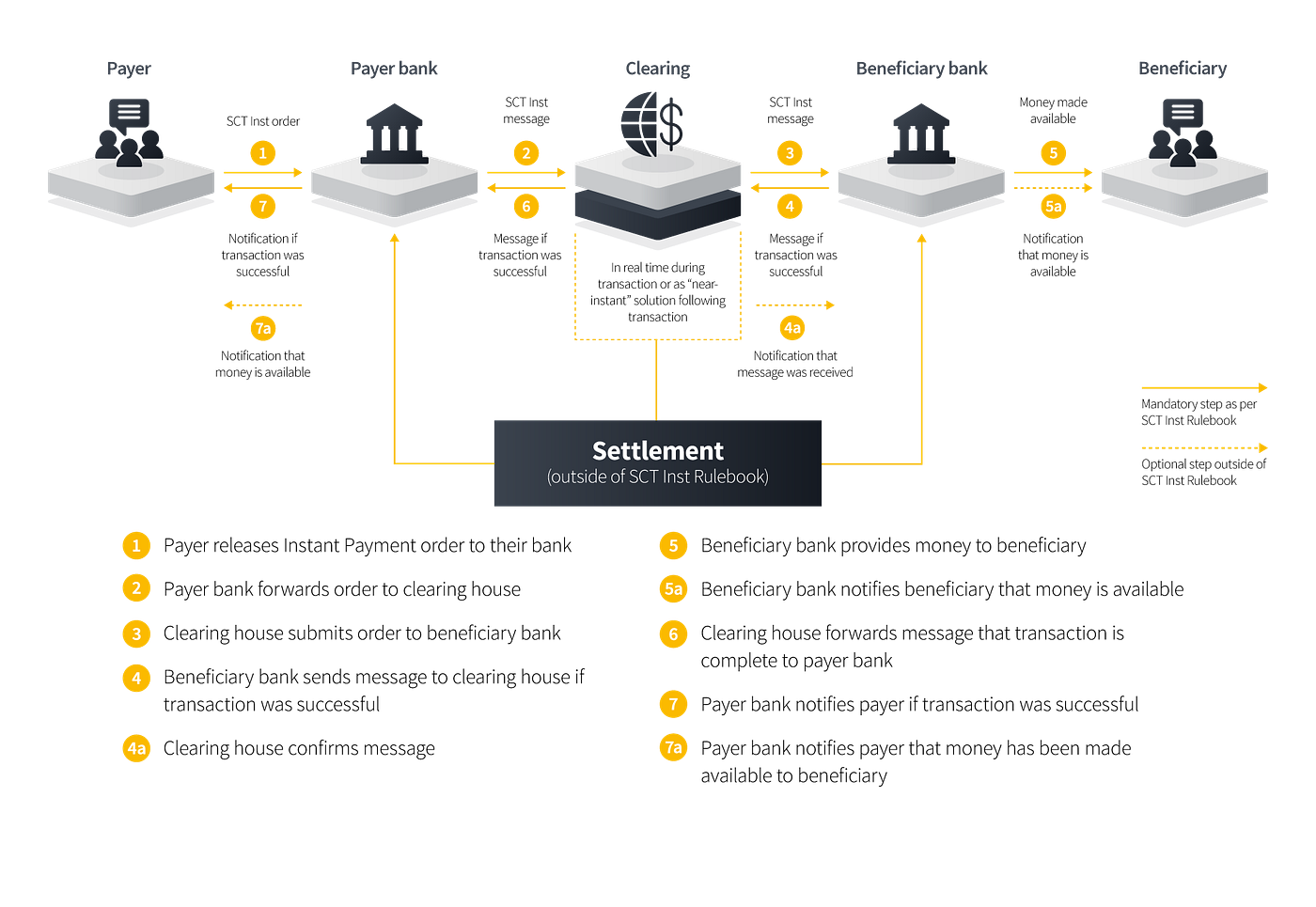 SWIFT Payment Messaging System. The Society for Worldwide Interbank ...