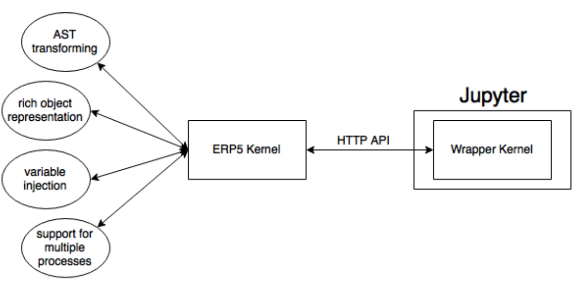 Leveraging Jupyter Notebooks A Complete Guide by Cuelogic