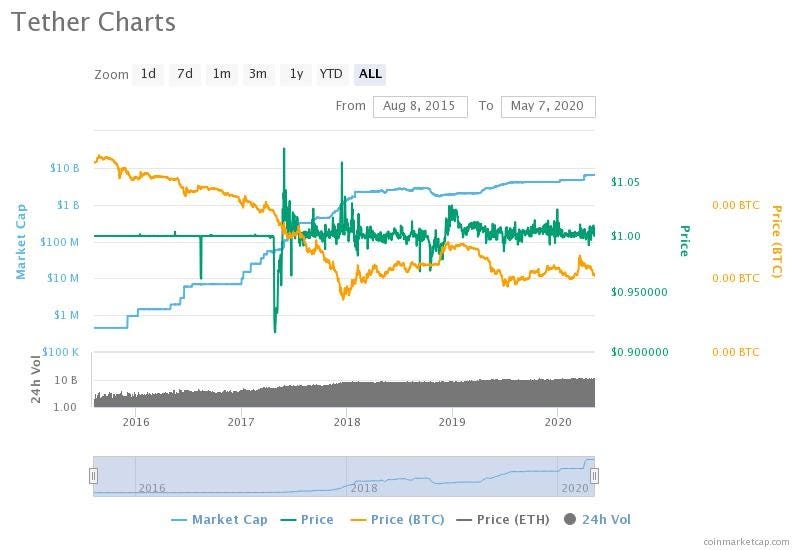 Bitcoin current price in us dollars