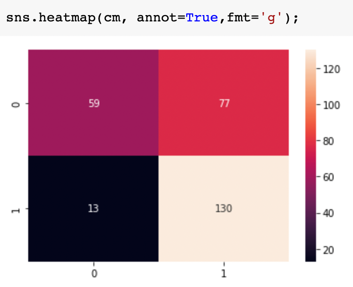 Show confusion matrix