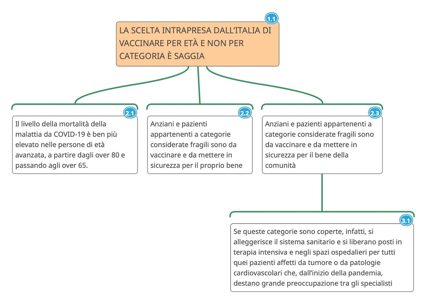 La Comprensione, l'Analisi e l'Interpretazione del Testo Argomentativo (*)  | by Pietro Alotto | La Scuola Che Non C'è | Medium