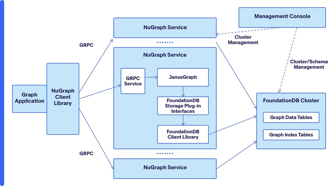 GraphLoad A Framework to Load and Update Over TenBillionVertex Graphs with Performance and
