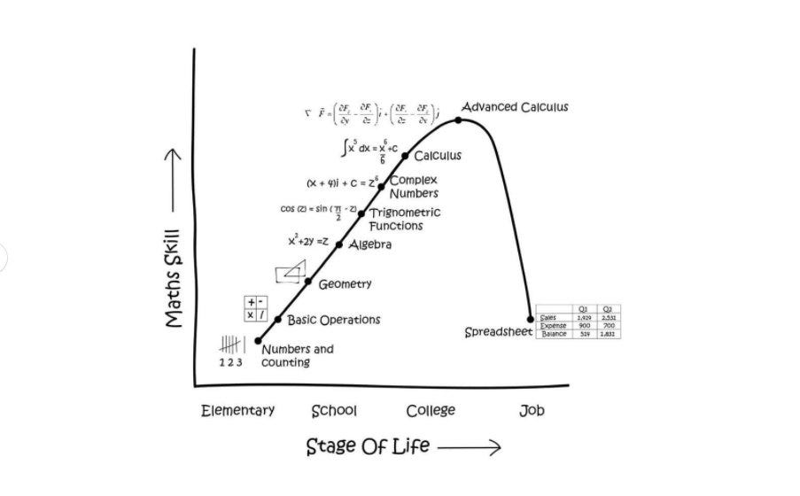 How To Coda If You Like Me Have No Background By Christiaan Huizer Geek Culture Jun 2021 Medium