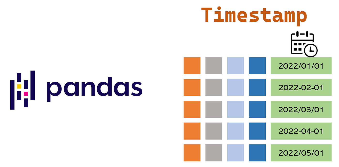 Pandas >> How to process Date and Time type data in Pandas using Timestamp  | by Kevin Zhao | Medium