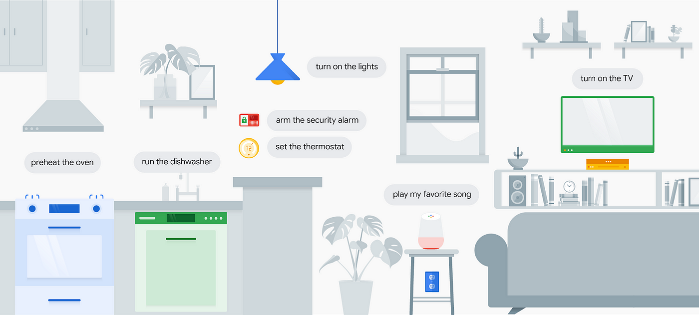 Google Assistant Smart Home Part 2: API Implementation | by Daniel Myers |  Google Developers | Medium