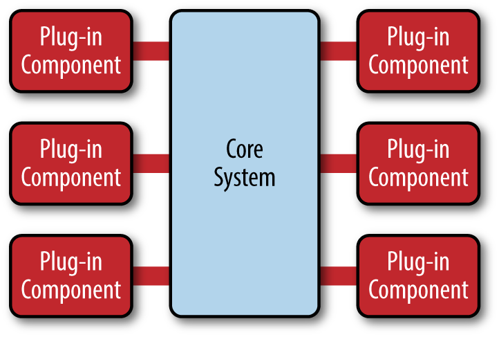 Software Architecture Patterns: 4 minute read | by Orkhan Huseynli | Sep, 2021 | Medium | Medium - 图4