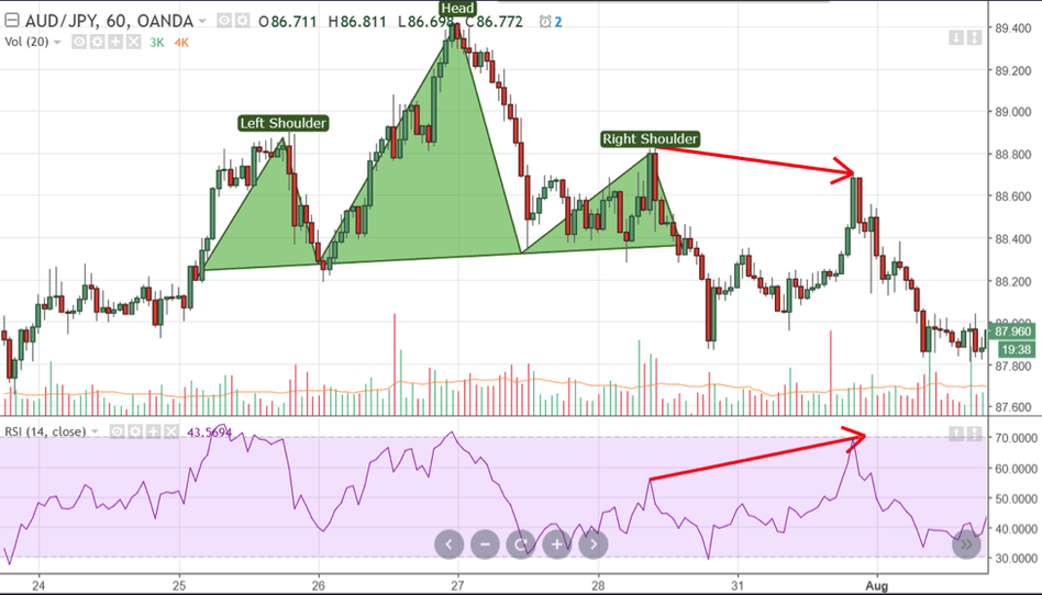 Trading With Divergences Everything You Need To Know About - 