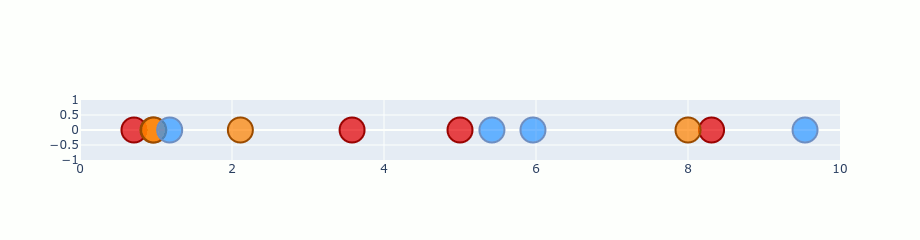 https://miro.medium.com/max/1400/0*gx5m_CS7gVUn8WLH.gif