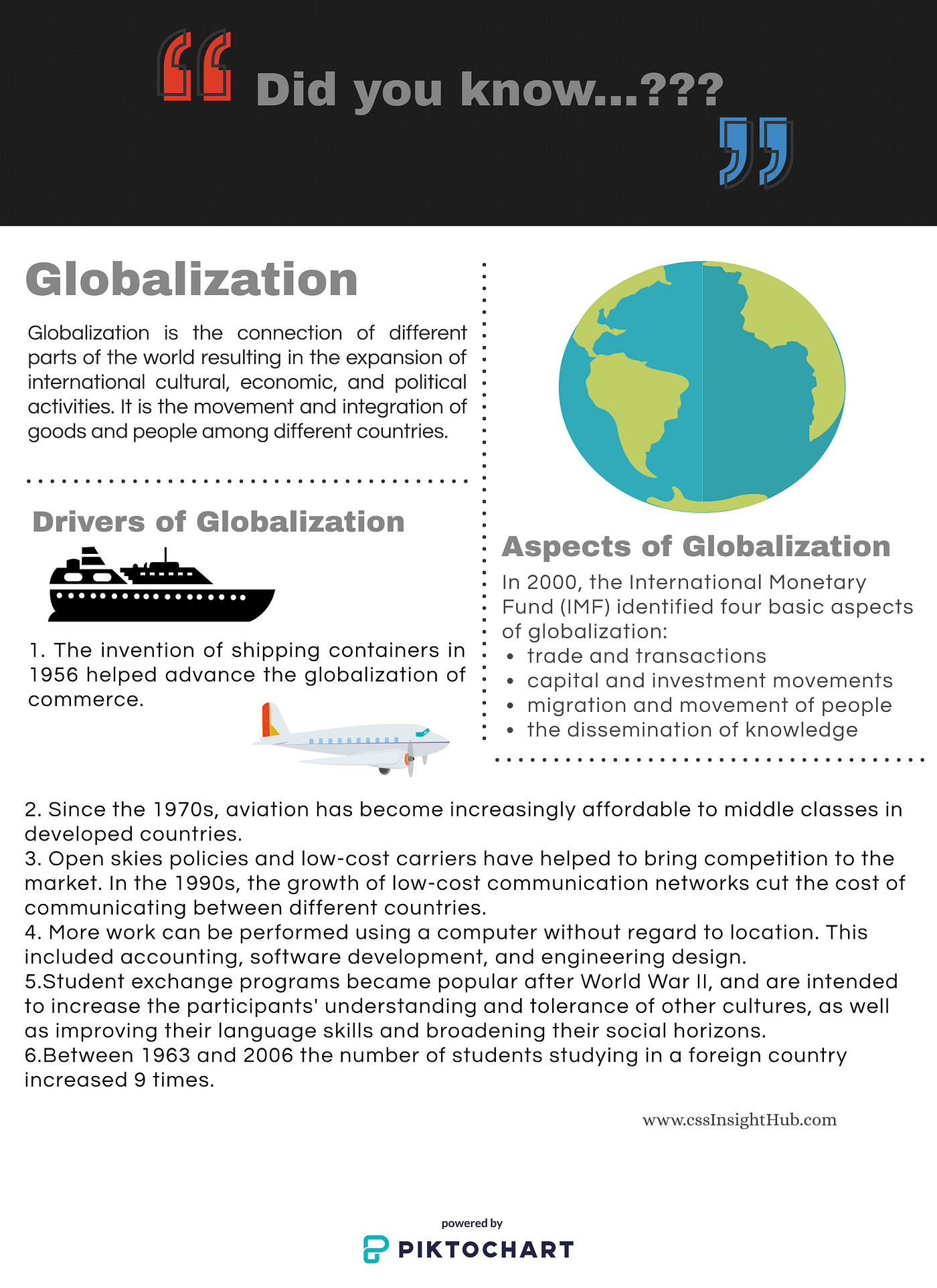 What is Globalization? Drivers and Aspects of Globalization | by abubakr  siddique | Medium
