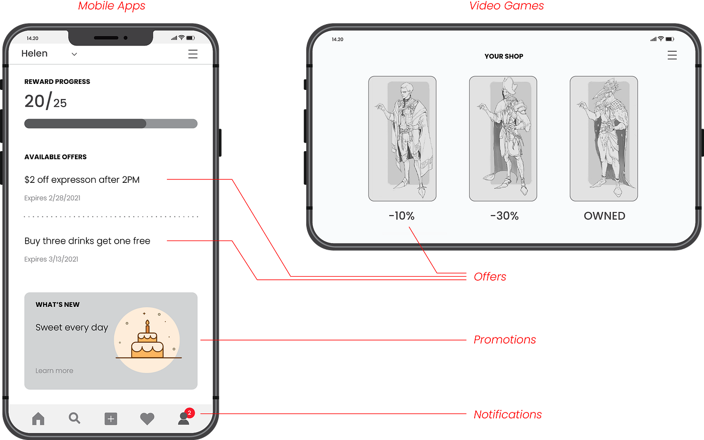 A Plugandplay Platform for InApp and Ingame Experience