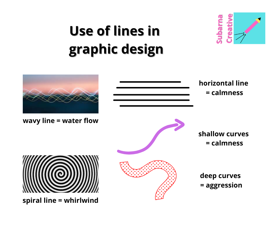 Did you know about types of lines in graphic design? by Subarna