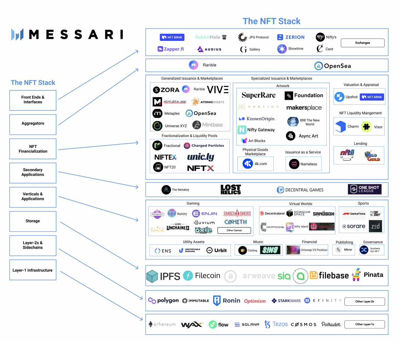 NFTs Are the Future of Ticketing - Bankless Publishing