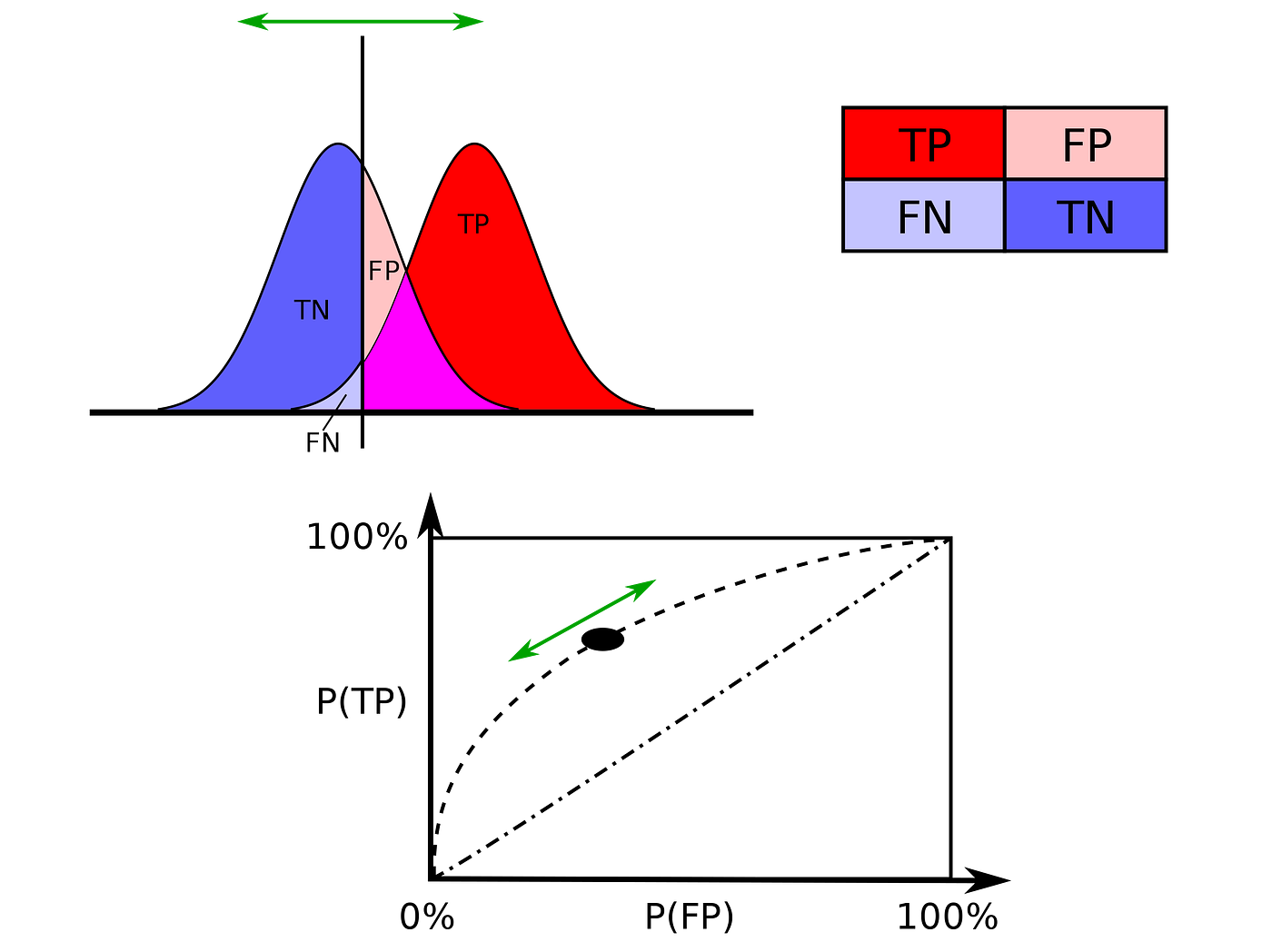 How To Get The Power Of Test In Hypothesis Testing With Binomial Distribution By George Pipis Level Up Coding